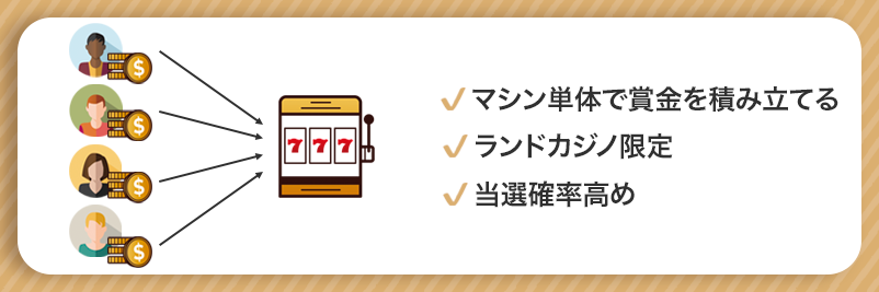 ジャックポットのスタンドアロンの仕組みを説明した図解