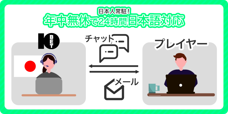 10ベットの日本語サポート