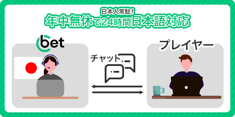Cbetの日本語サポート