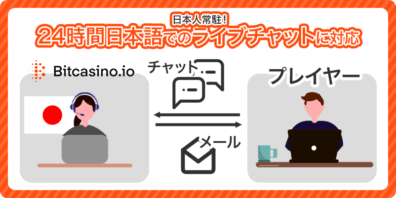 ビットカジノの日本語サポートの営業時間をまとめた画像