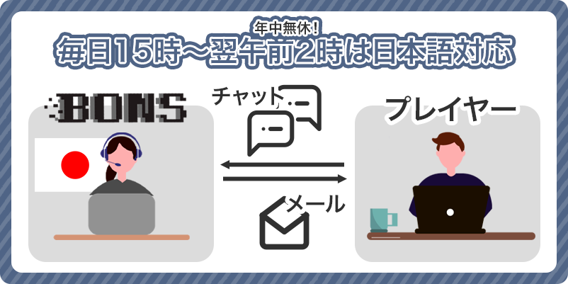 ボンズカジノのサポートの営業時間の画像