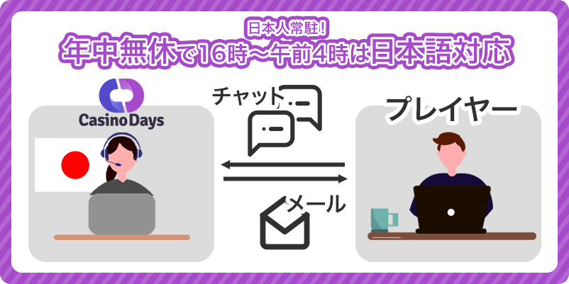 カジノデイズの日本語カスタマーサポートの営業時間をまとめた画像