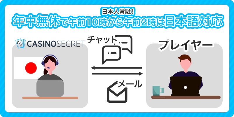 カジノシークレットの日本語サポートの営業時間