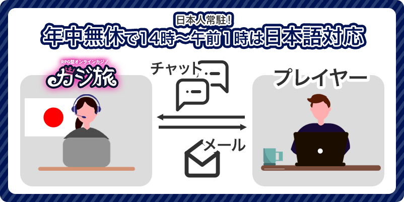 カジ旅の日本語サポートの営業時間を記載した画像