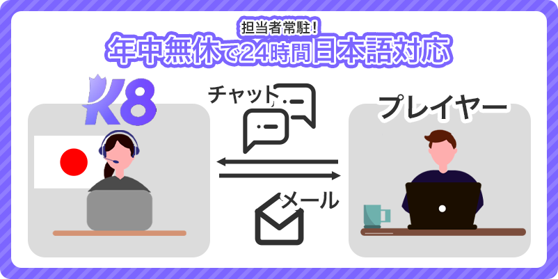 K8カジノのカスタマーサポート