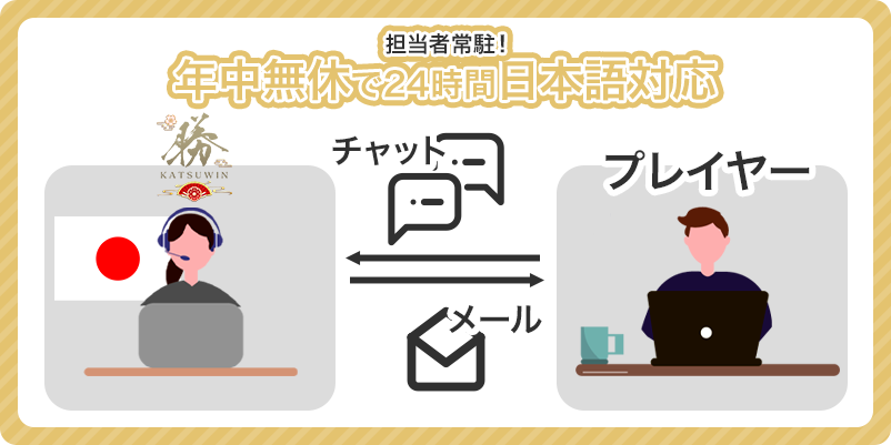勝WINの日本語カスタマーサポート