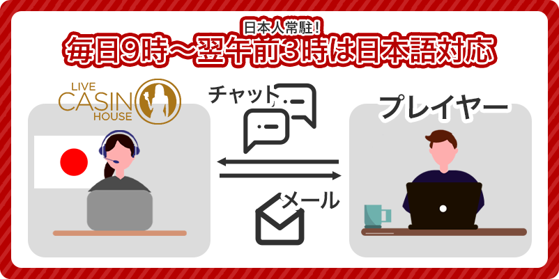 ライブカジノハウスの日本語サポート営業時間と手段を記載したイラスト