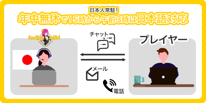 ラッキーニッキーの日本語サポートの営業時間