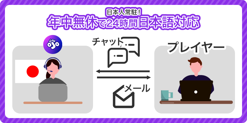 プレイオジョのサポート対応