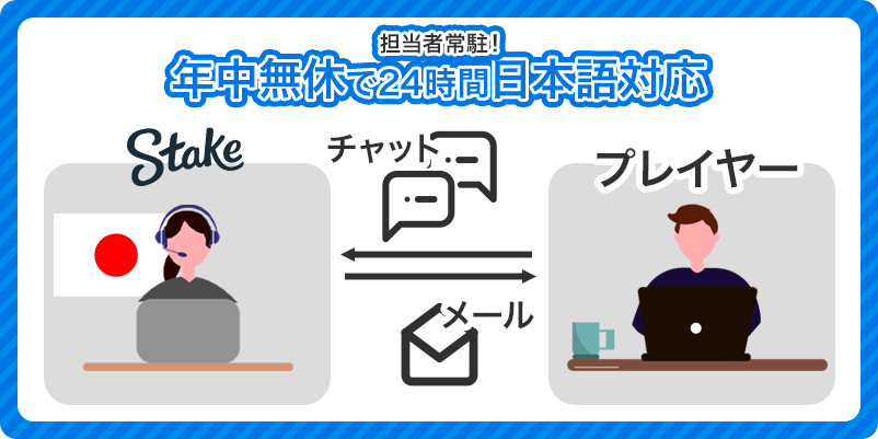 ステークカジノの日本語サポート
