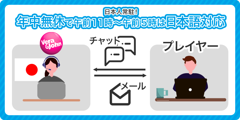 ベラジョンカジノの日本語サポートの営業時間