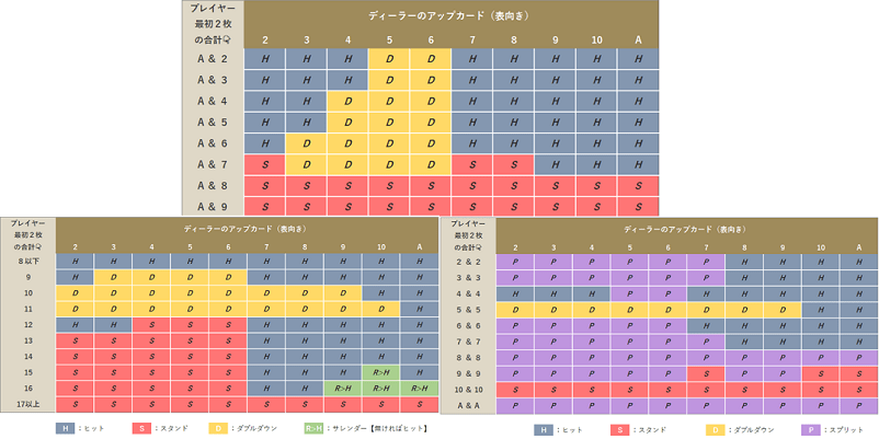 3種類のストラテジー表