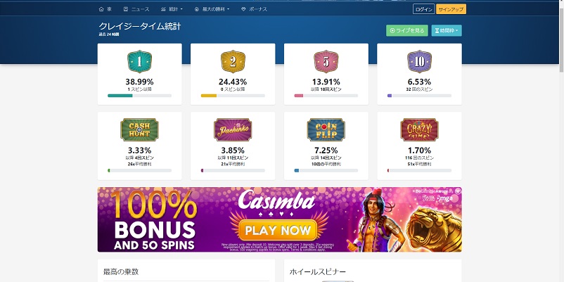 クレイジータイムの統計TOP画面