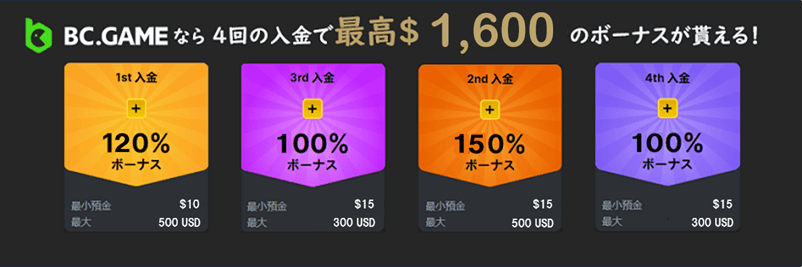 BC Gameのウェルカムボーナス