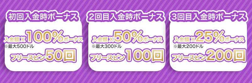 カジノデイズの初回ボーナスの内容をまとめた画像