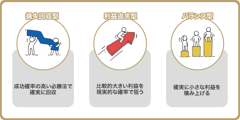 カジノ必勝法の３つのタイプ