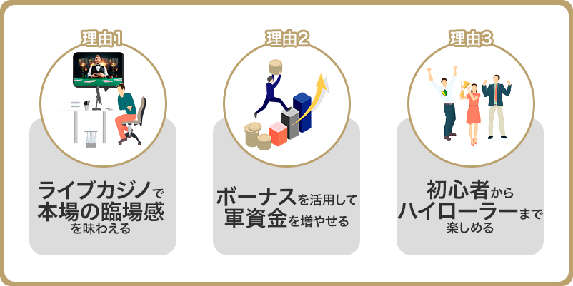 オンラインカジノが人気の３つの理由をまとめたオリジナル画像