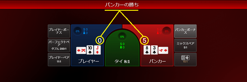 バカラのバンカーが勝った際の画像